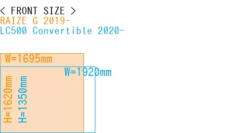 #RAIZE G 2019- + LC500 Convertible 2020-